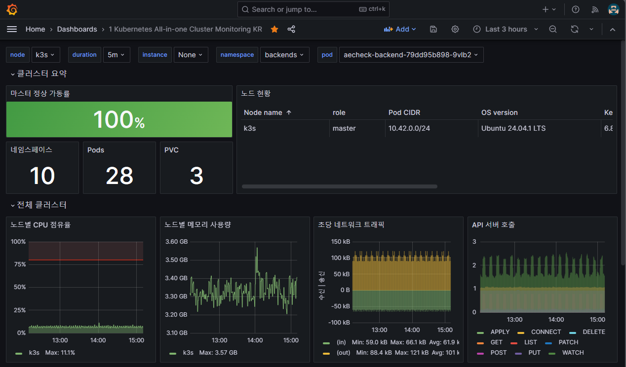 Grafana